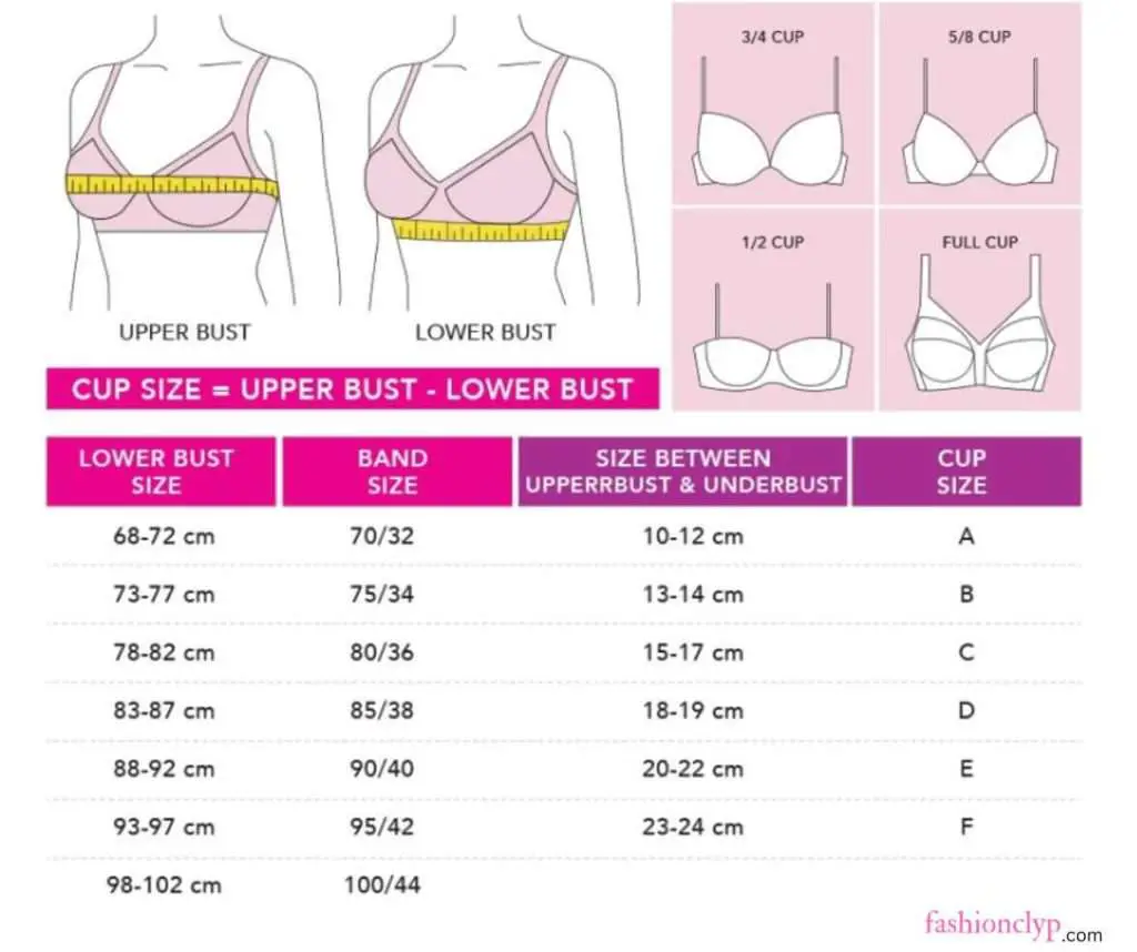 breast size chart by age