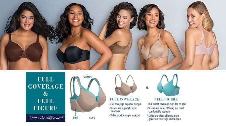 What Do Minimizer Bras Do