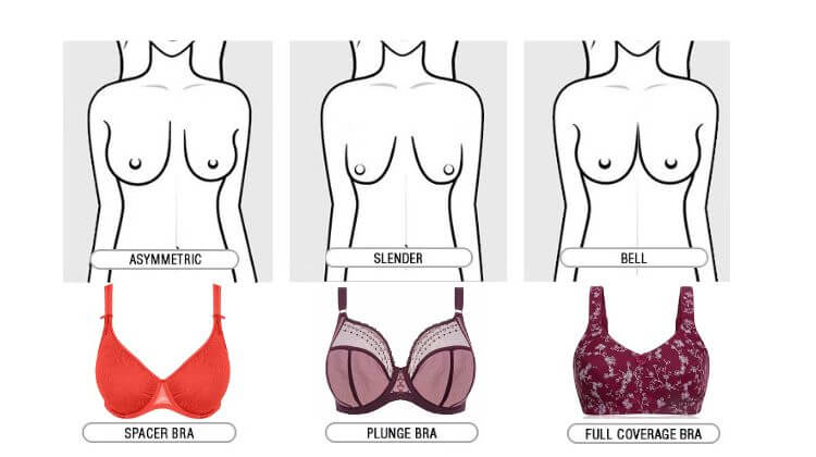 bra coverage types