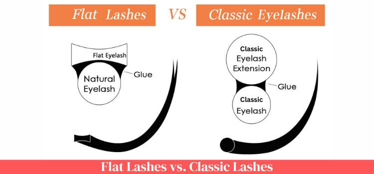 flat lashes vs classic